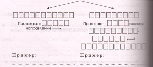 Задание рисунок 1