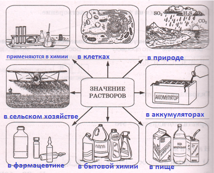 Решение рисунок 1