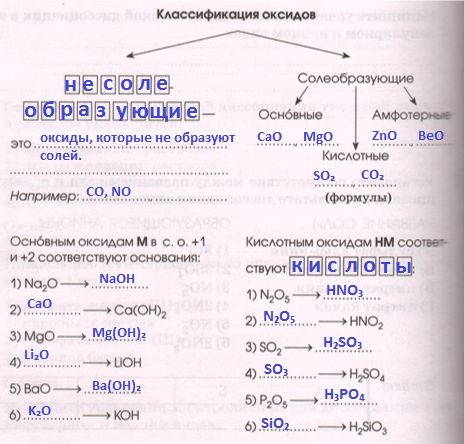 Решение рисунок 1
