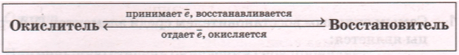 Задание рисунок 1