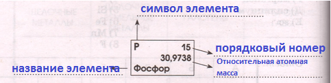 Решение рисунок 1