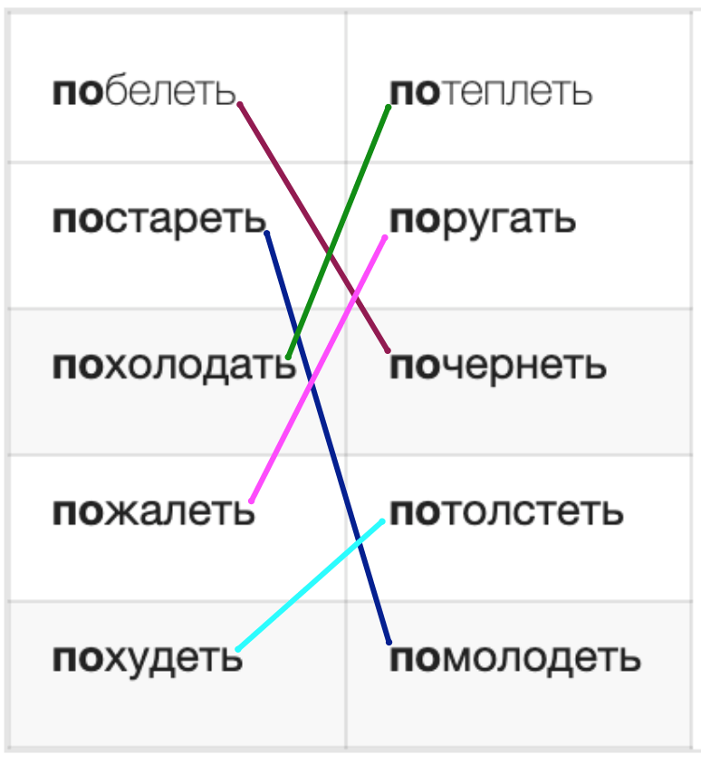 Решение рисунок 1