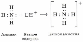 Решение рисунок 1