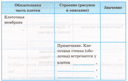 Задание рисунок 1