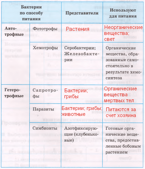Решение рисунок 1