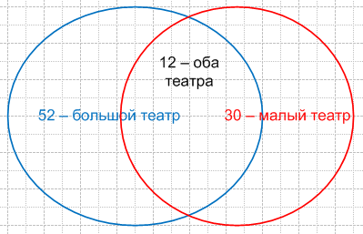 Решение рисунок 1