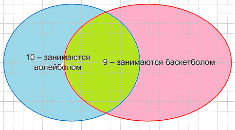 Решение рисунок 1