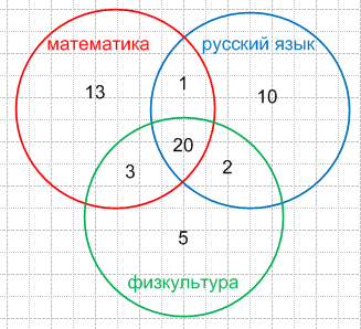 Решение рисунок 1