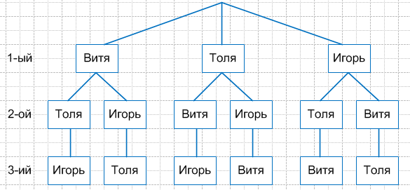 Решение рисунок 1