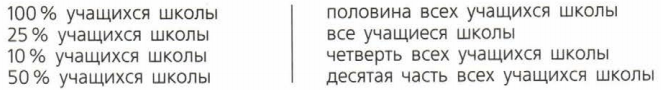 Задание рисунок 1