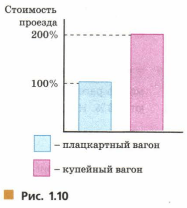 Задание рисунок 1