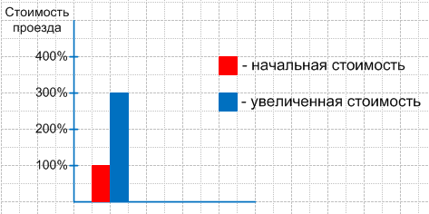 Решение рисунок 1