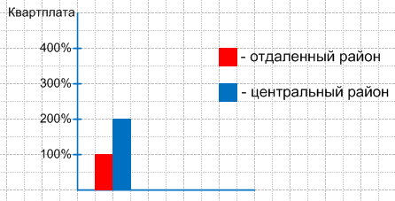 Решение рисунок 1