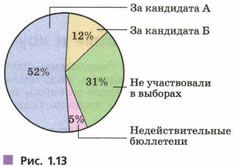 Задание рисунок 1
