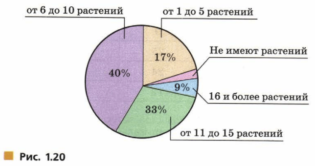 Задание рисунок 1