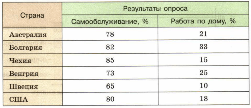 Задание рисунок 1