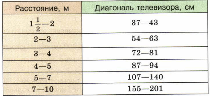 Задание рисунок 1