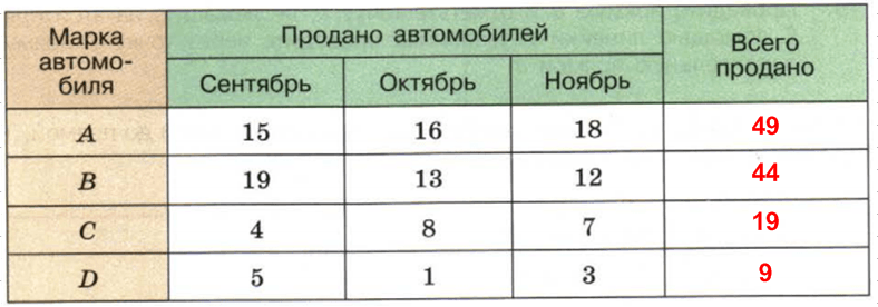 Решение рисунок 1