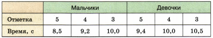 Задание рисунок 1