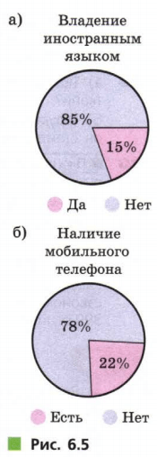 Задание рисунок 1