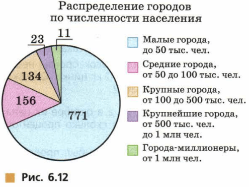 Задание рисунок 1