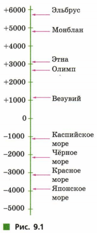 Задание рисунок 1