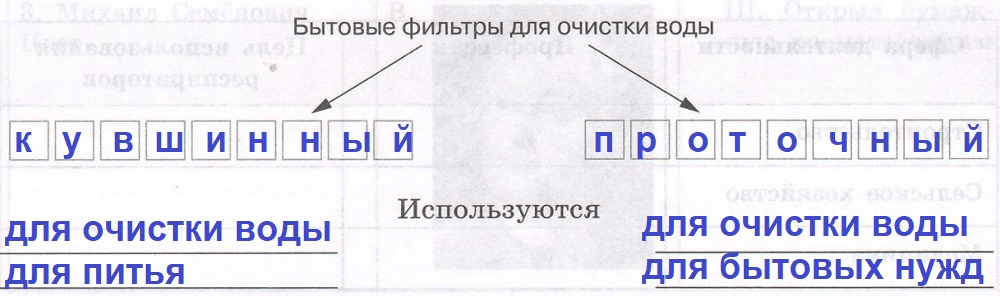 Решение рисунок 1
