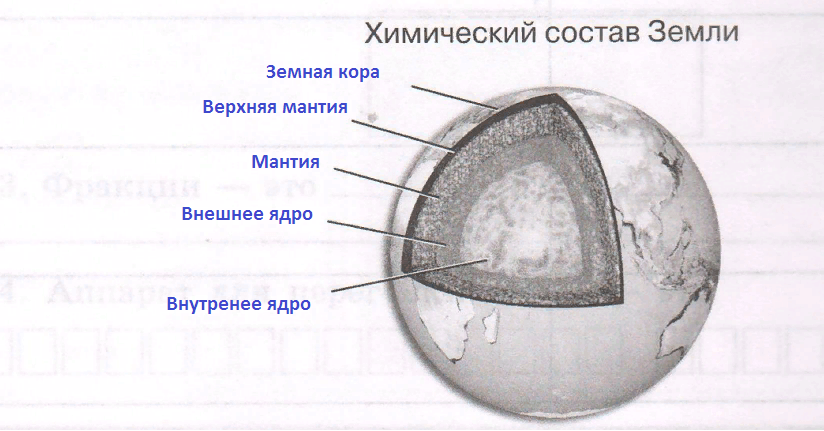 Решение рисунок 1