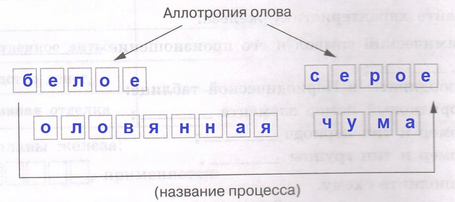 Решение рисунок 1