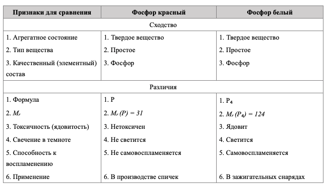 Решение рисунок 1