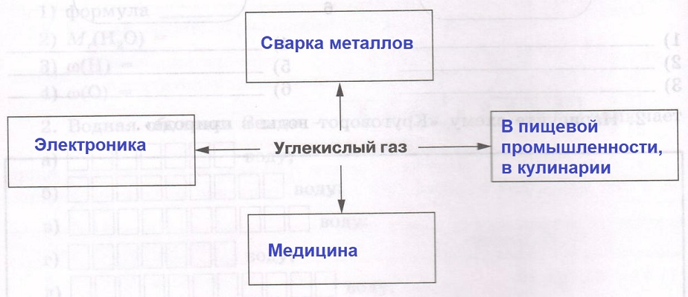 Решение рисунок 1