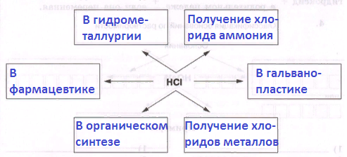 Решение рисунок 1