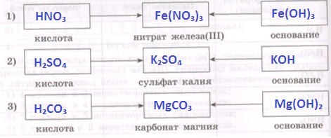 Решение рисунок 1