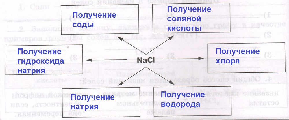 Решение рисунок 1