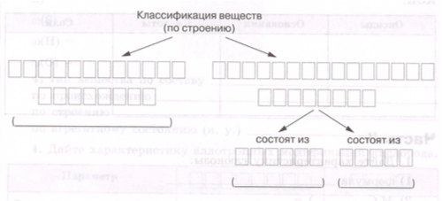 Задание рисунок 1