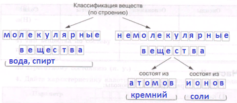 Решение рисунок 1