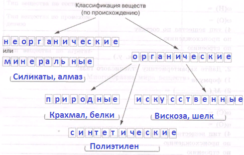Решение рисунок 1