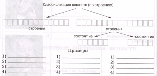 Задание рисунок 1