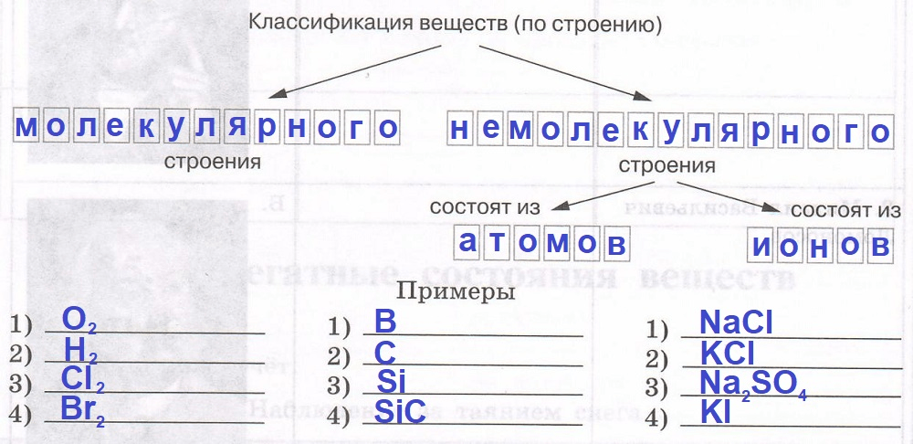 Решение рисунок 1