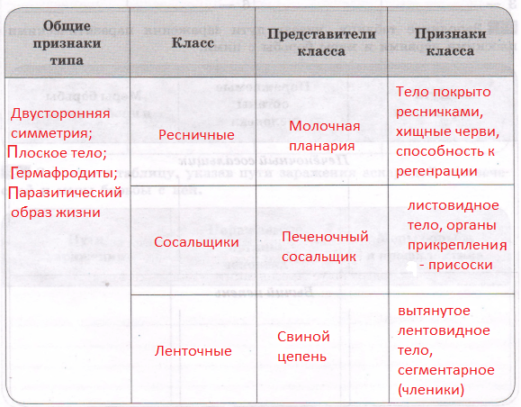 Решение рисунок 1