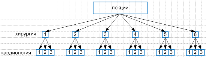 Решение рисунок 1