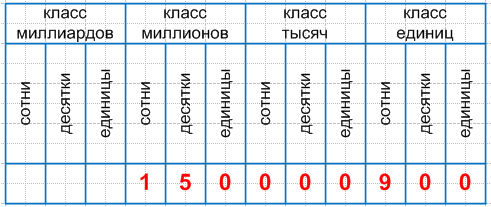 Решение рисунок 1