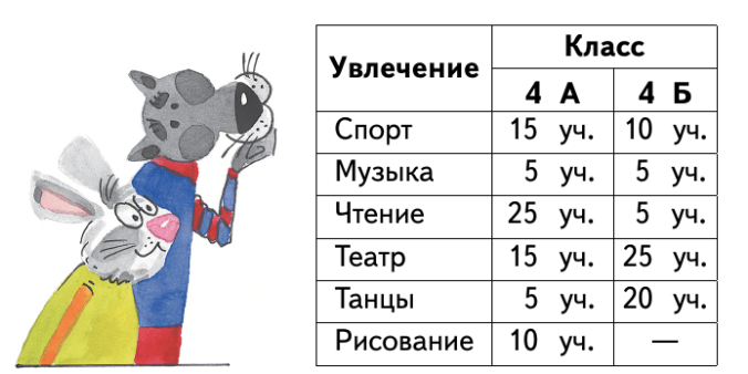 Задание рисунок 1