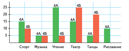 Задание рисунок 2