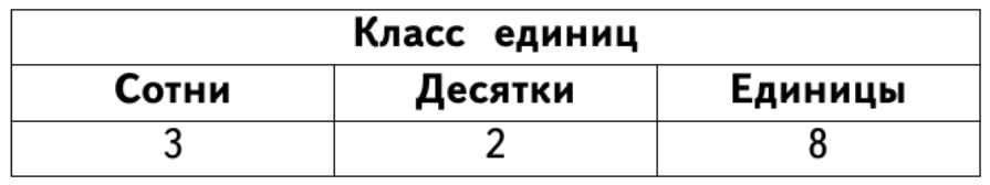 Задание рисунок 2