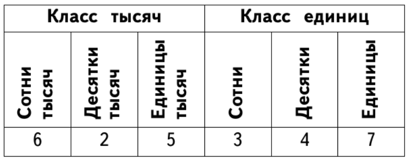 Задание рисунок 3