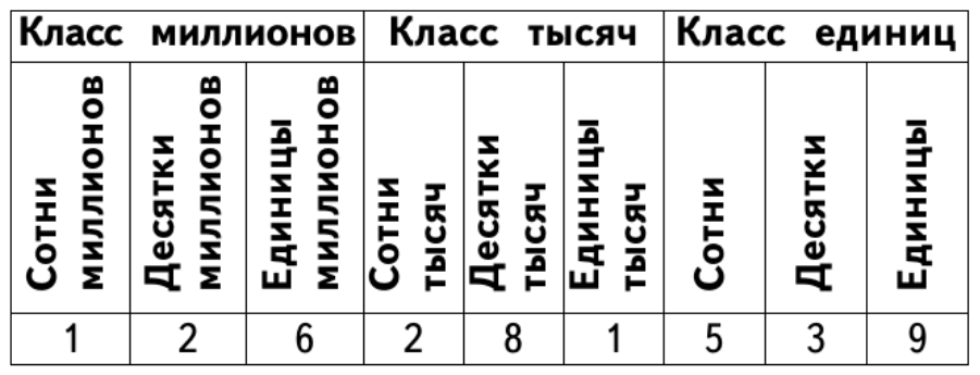 Задание рисунок 4