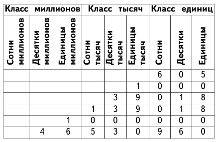 Задание рисунок 1