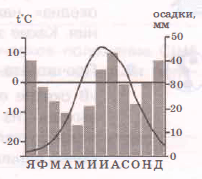 Задание рисунок 3
