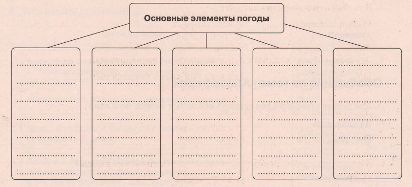 Задание рисунок 1